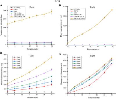 Efficient Inhibition of Streptococcus agalactiae by AIEgen-Based Fluorescent Nanomaterials